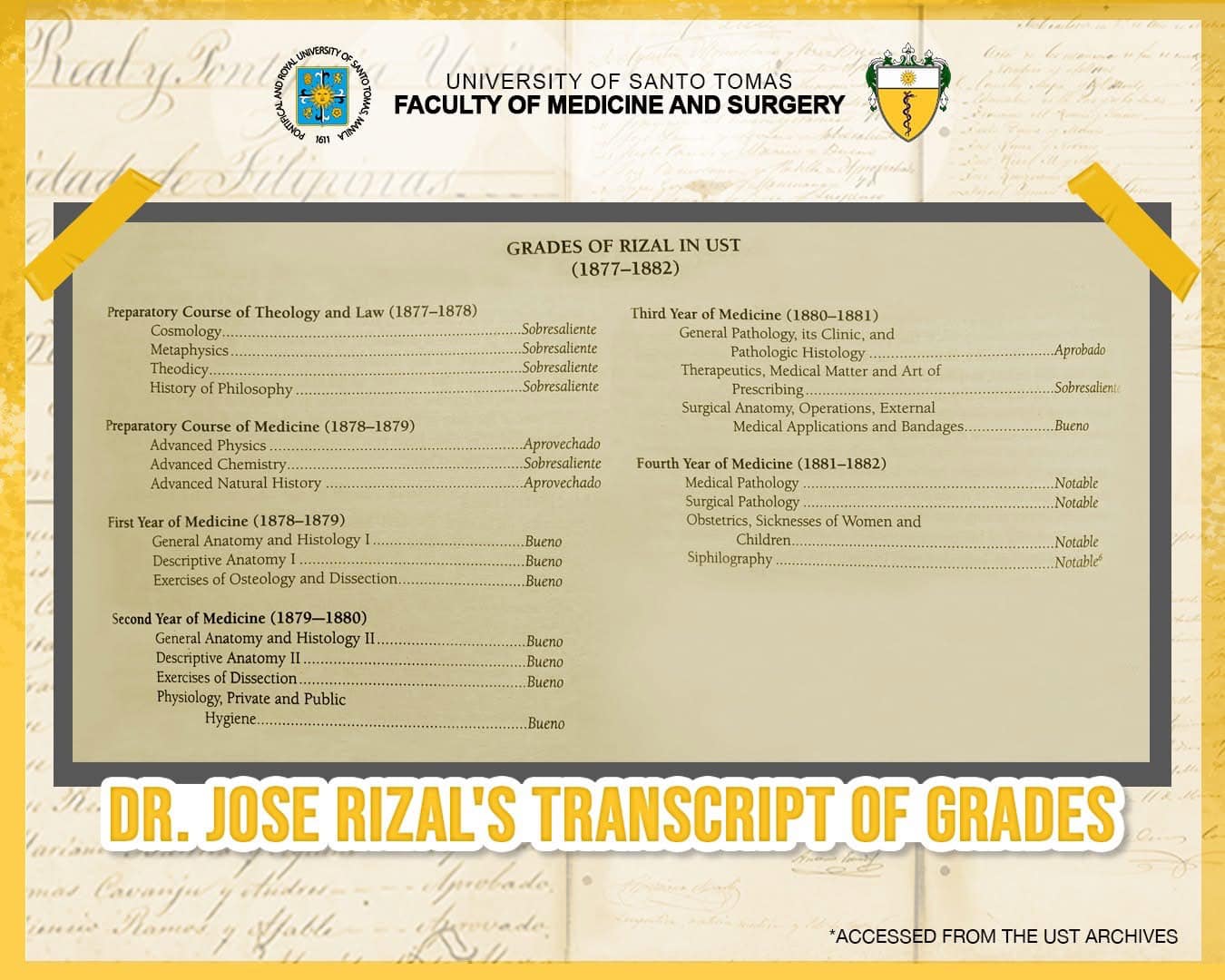 Jose Rizal extraordinary school performance at UST